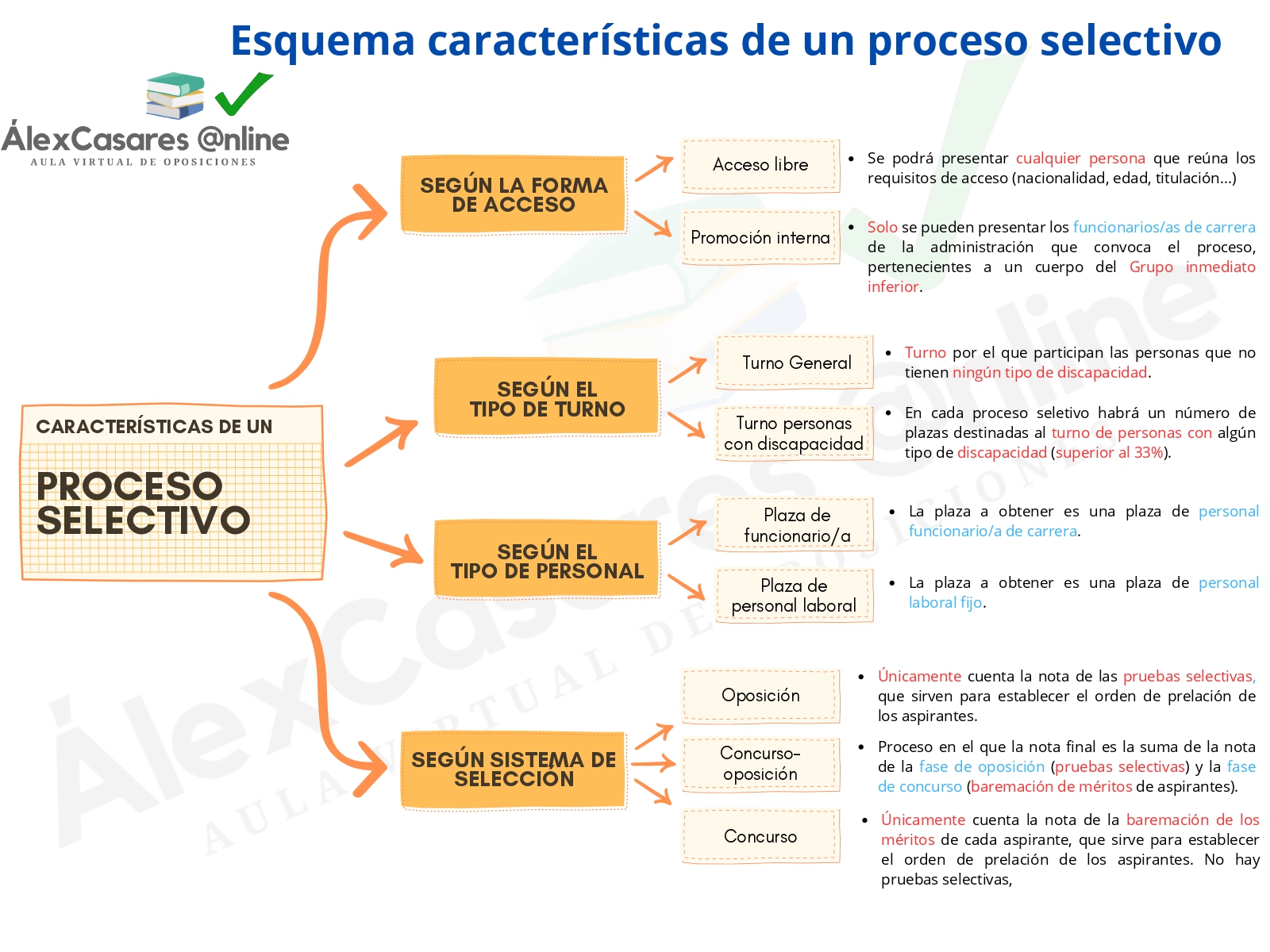 Convocatoria del proceso selectivo<br />
